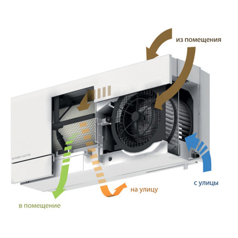 Припливно-витяжна Mitsubishi Electric установка VL-100EU5-E