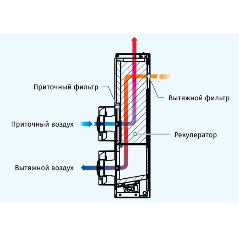 Децентралізована припливно - витяжна установка з рекуперацією BLAUBERG FRESHBOX 60