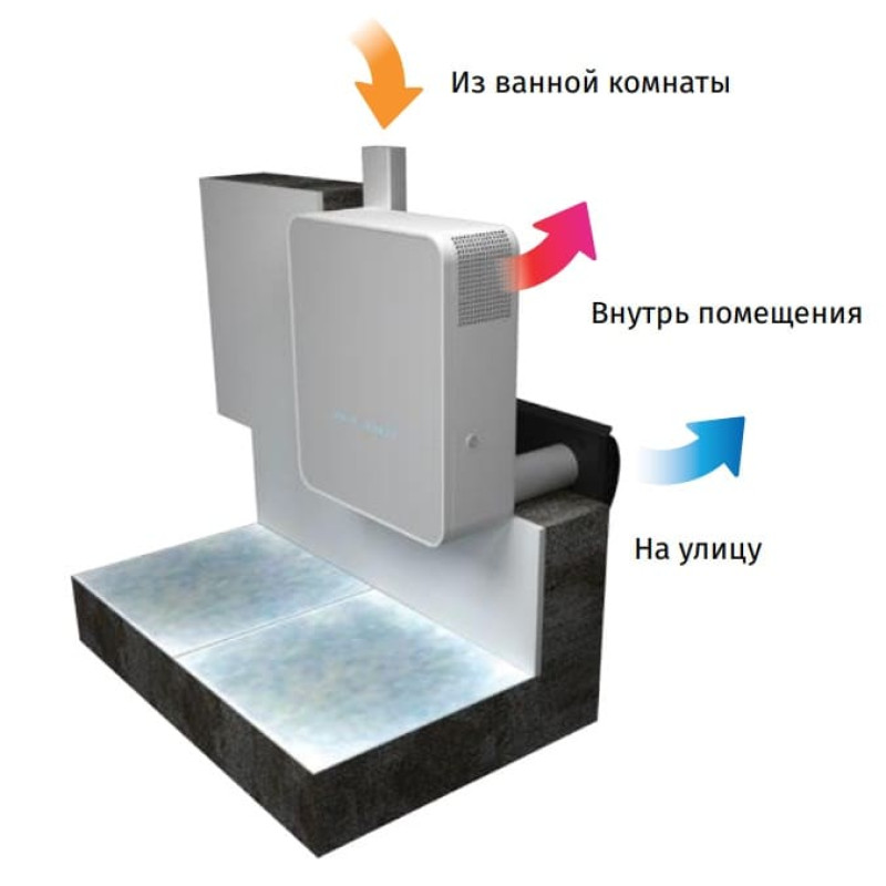 Децентралізована припливно - витяжна установка з рекуперацією BLAUBERG FRESHBOX E-100 WiFi