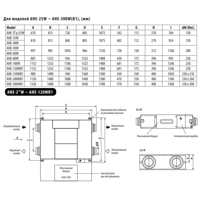 Припливно-витяжна IDEA установка AHE-25W/DQ