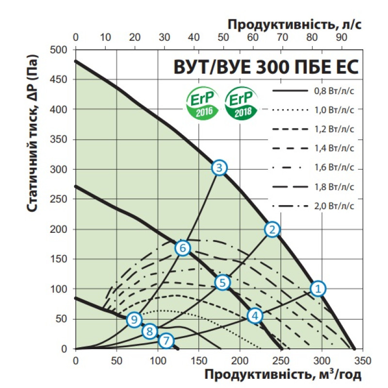 Припливно-витяжна VENTS установка Вентс ВУТ 300 ПБЕ ЕС Л А21 (ВУТ ПБЕ ЕС)