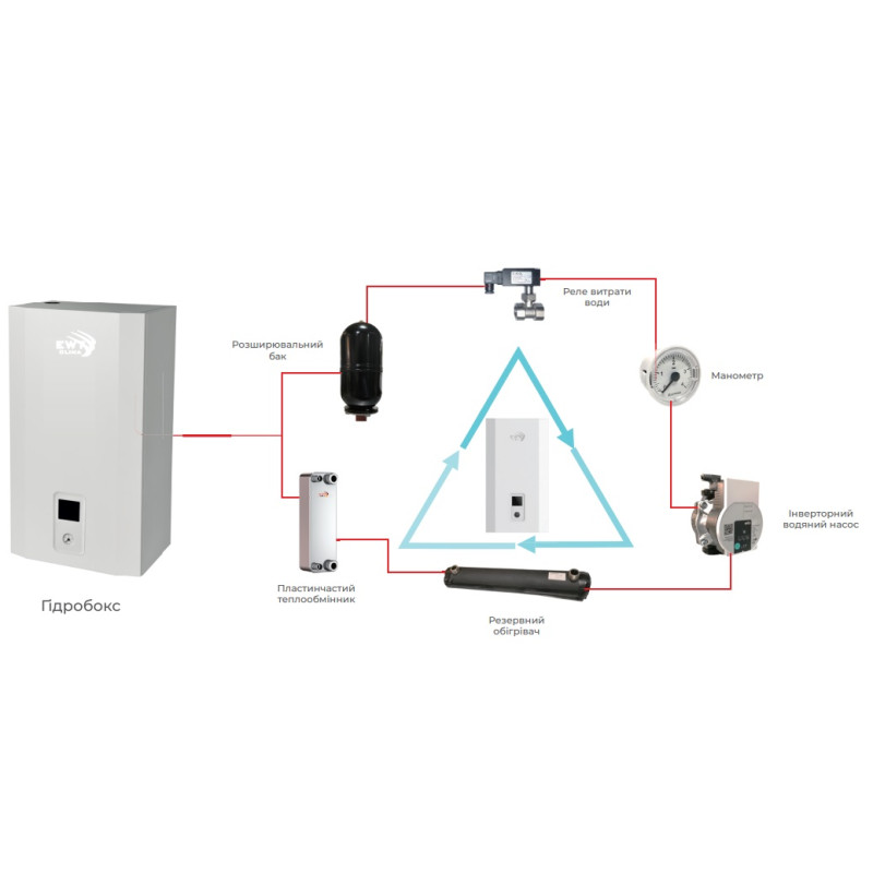Тепловий EWT Clima насос повітря-вода HP-140CV3S/HP-IDU16CI