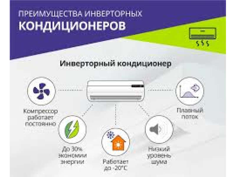 Як кондиціонер з інвертором знижує рахунки за електрику?